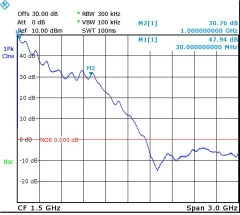 HF-Verstärker-Modul von 2 MHz bis 700 MHz