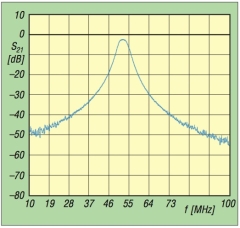 2-kreisiger Bandpass 50 MHz