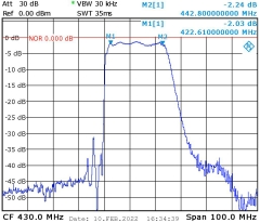 433-MHz-Bandpass