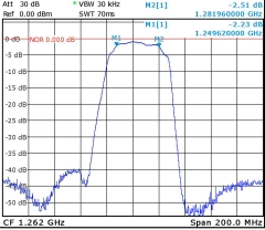 1260-MHz-Bandpass