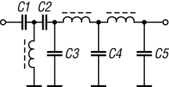 10-MHz-Bandpass