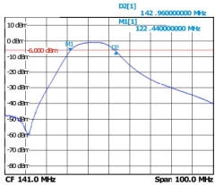 137-MHz-Bandpass